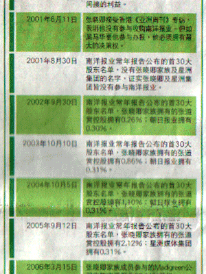 Kerabat Tiong Hiew King dan carta pegangan saham Nanyang Press Holdings.